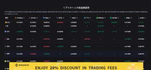 ファンディングレート比較